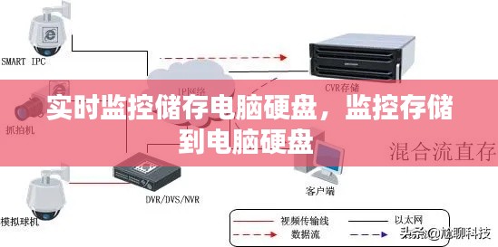 实时监控储存电脑硬盘,监控存储到电脑硬盘
