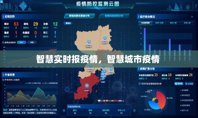 智慧实时报疫情,智慧城市疫情
