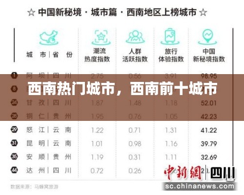 西南热门城市,西南前十城市