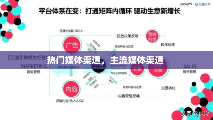 热门媒体渠道，主流媒体渠道 