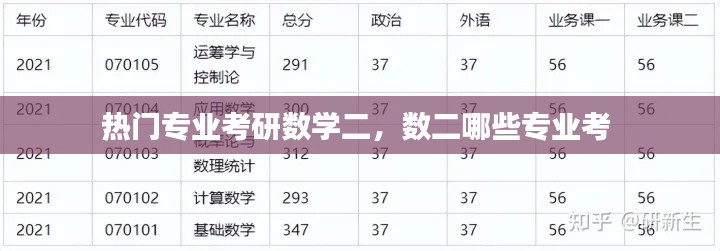 热门专业考研数学二,数二哪些专业考