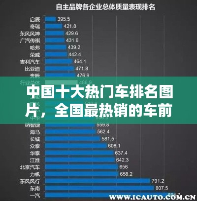 中国十大热门车排名图片，全国最热销的车前十名 