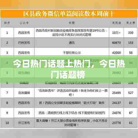 今日热门话题上热门,今日热门话题榜