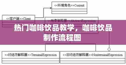 热门咖啡饮品教学,咖啡饮品制作流程图
