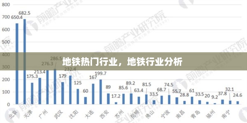 地铁热门行业,地铁行业分析