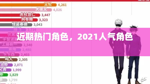 近期热门角色,2021人气角色