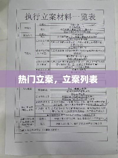 热门立案，立案列表 