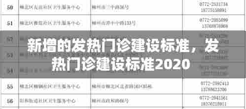 新增的发热门诊建设标准，发热门诊建设标准2020 