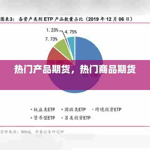 热门产品期货,热门商品期货