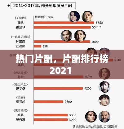 热门片酬,片酬排行榜2021