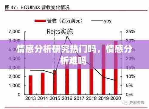 情感分析研究热门吗,情感分析难吗