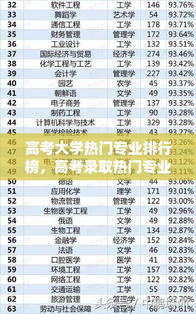 高考大学热门专业排行榜,高考录取热门专业