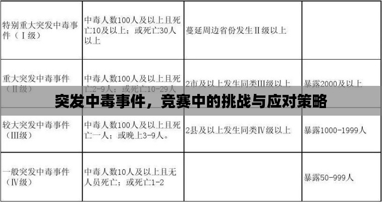 突发中毒事件,竞赛中的挑战与应对策略