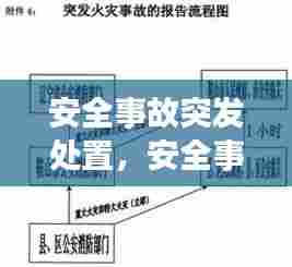 安全事故突发处置，安全事故发生时的处置方法及报告流程 