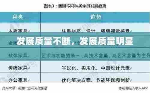 发展质量不断,发展质量明显