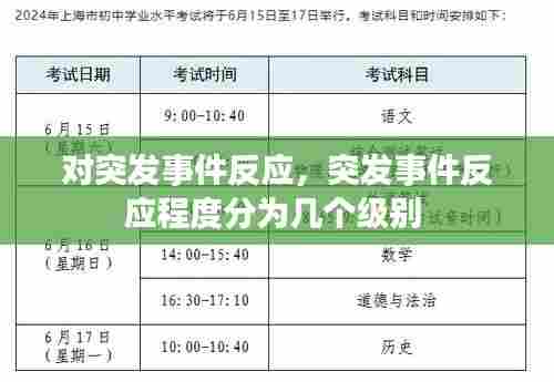对突发事件反应,突发事件反应程度分为几个级别