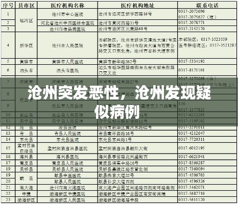 沧州突发恶性,沧州发现疑似病例