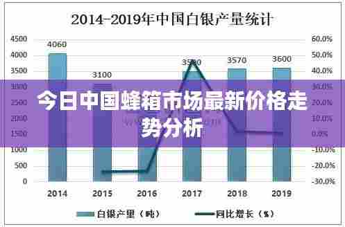 今日中国蜂箱市场最新价格走势分析