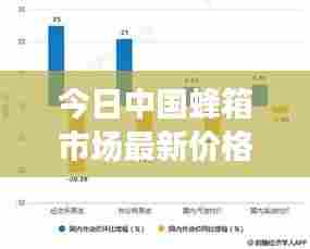 今日中国蜂箱市场最新价格走势分析