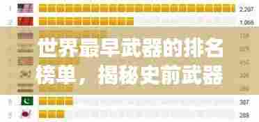 世界最早武器的排名榜单,揭秘史前武器发展史!