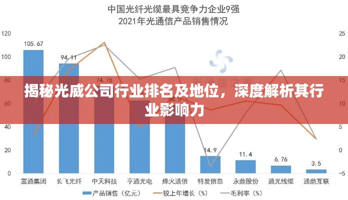 揭秘光威公司行业排名及地位,深度解析其行业影响力