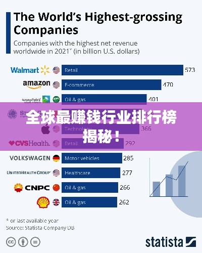 全球最赚钱行业排行榜揭秘!