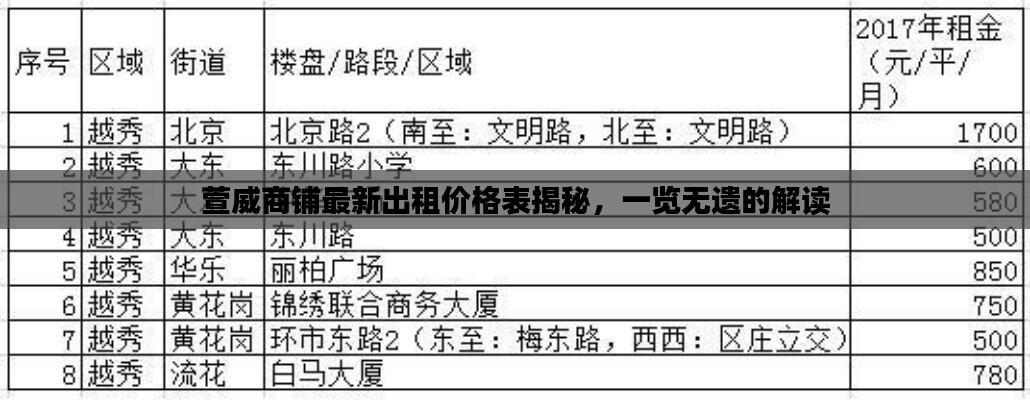 萱威商铺最新出租价格表揭秘,一览无遗的解读