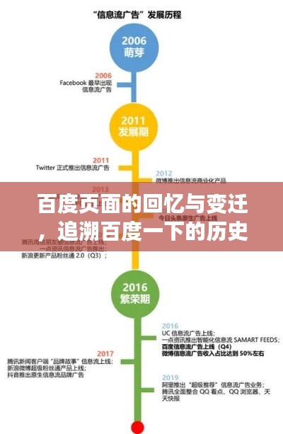 百度页面的回忆与变迁,追溯百度一下的历史轨迹