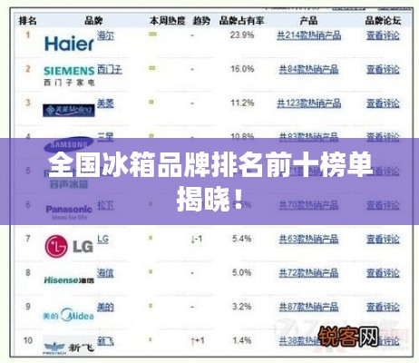 全国冰箱品牌排名前十榜单揭晓！