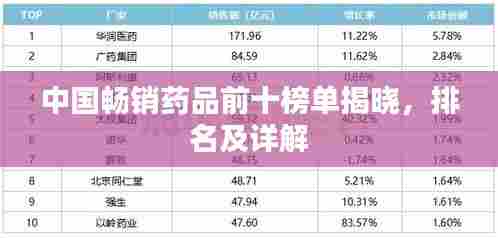 中国畅销药品前十榜单揭晓,排名及详解