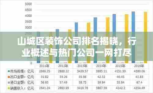 山城区装饰公司排名揭晓,行业概述与热门公司一网打尽