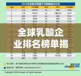全球乳酸企业排名榜单揭晓,谁领跑行业之巅?