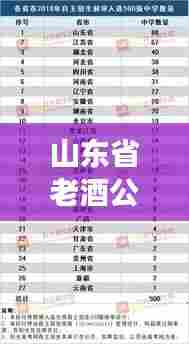 山东省老酒公司排名大揭秘,影响力榜单重磅出炉!