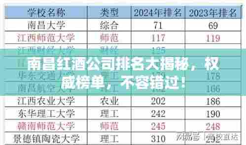 南昌红酒公司排名大揭秘,权威榜单,不容错过!