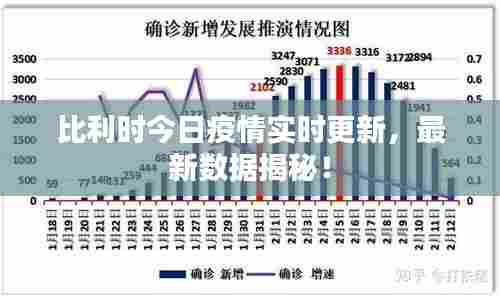比利时今日疫情实时更新,最新数据揭秘!