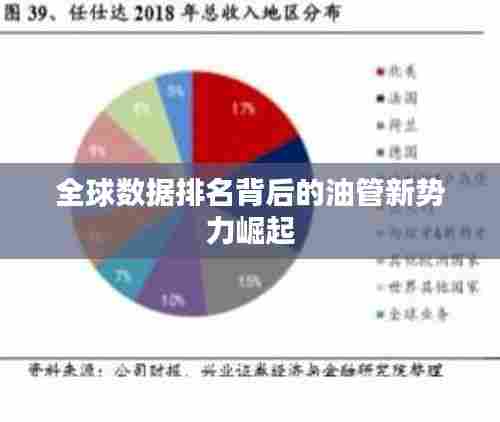 全球数据排名背后的油管新势力崛起