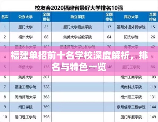 福建单招前十名学校深度解析,排名与特色一览