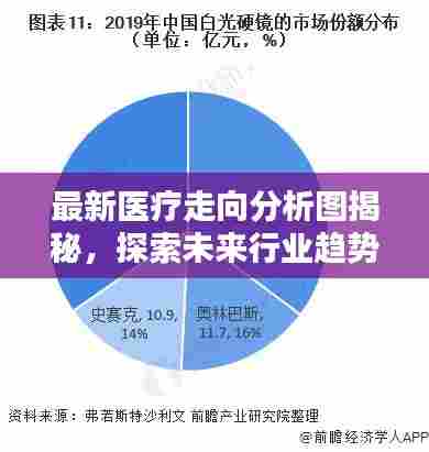 最新医疗走向分析图揭秘,探索未来行业趋势的奥秘