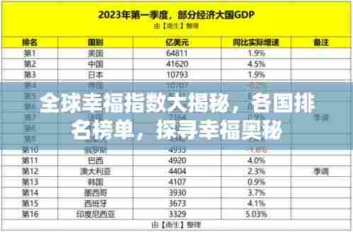全球幸福指数大揭秘,各国排名榜单,探寻幸福奥秘