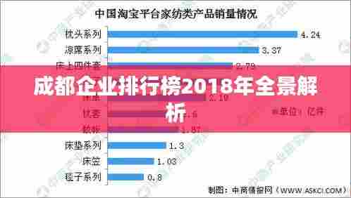 成都企业排行榜2018年全景解析