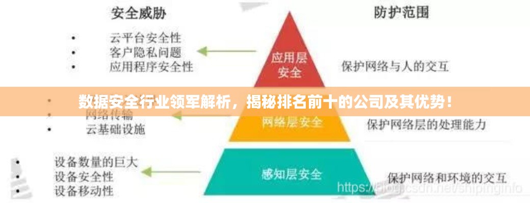数据安全行业领军解析，揭秘排名前十的公司及其优势！