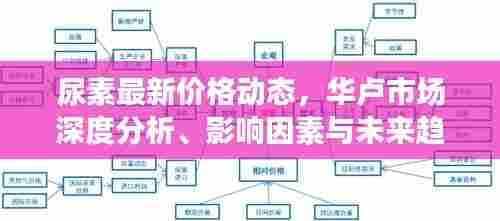 尿素最新价格动态,华卢市场深度分析、影响因素与未来趋势展望