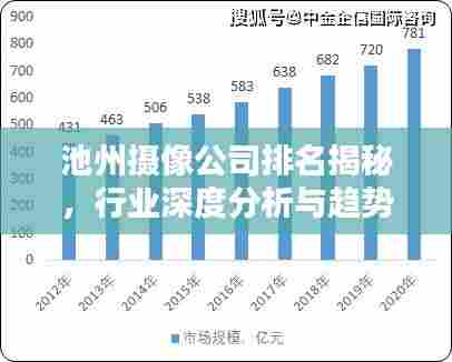 池州摄像公司排名揭秘,行业深度分析与趋势预测