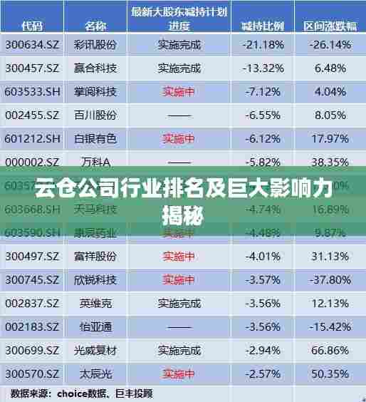 云仓公司行业排名及巨大影响力揭秘
