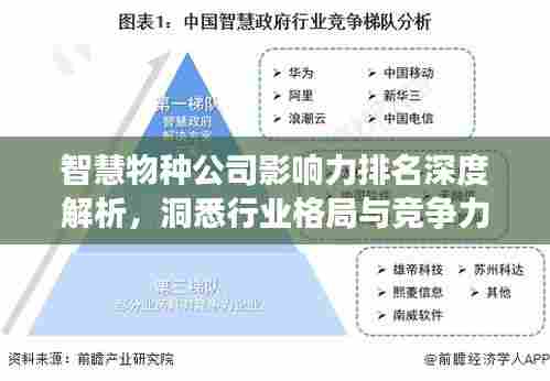 智慧物种公司影响力排名深度解析，洞悉行业格局与竞争力评估