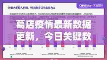 葛店疫情最新数据更新,今日关键数据揭秘