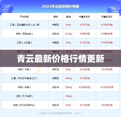 青云最新价格行情更新