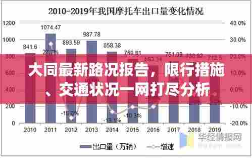 大同最新路况报告,限行措施、交通状况一网打尽分析