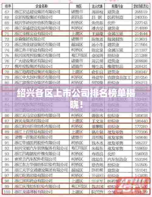 绍兴各区上市公司排名榜单揭晓!
