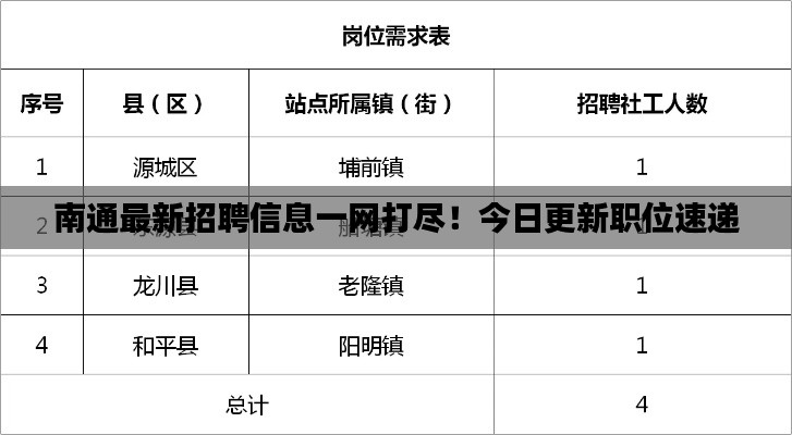 南通最新招聘信息一网打尽!今日更新职位速递